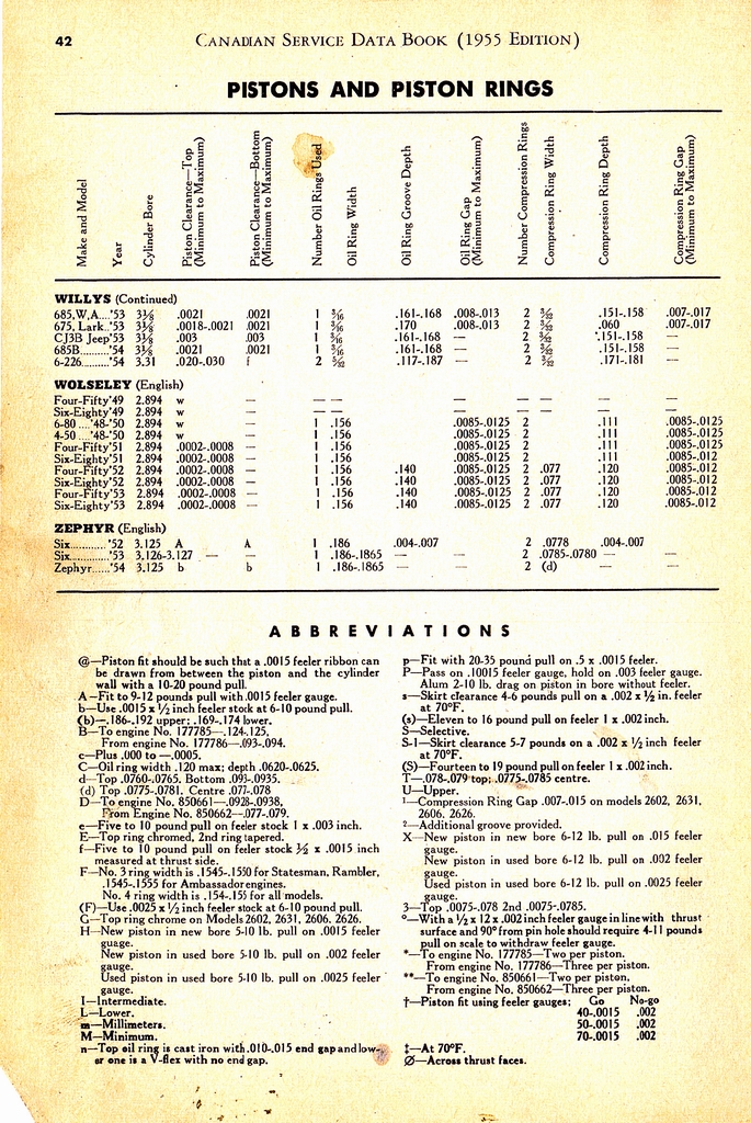 n_1955 Canadian Service Data Book042.jpg